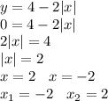 y = 4 - 2 |x| \\ 0 = 4 - 2 |x| \\ 2 |x| = 4 \\ |x| = 2 \\ x = 2 \: \: \: \: x = - 2 \\ x _{1} = - 2 \: \: \: \: x _{2} = 2