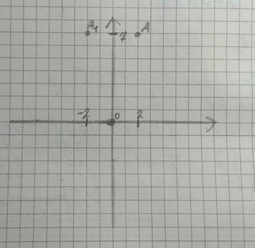 Найдите координаты точки стмметричной точке А(2;7) относительно оси ординат​
