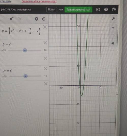 Y=(x^2-6x+9/3-x)+(4x^2-6x/x) Упростите и по стройте график функцый