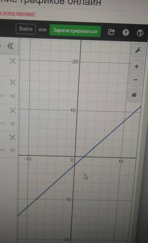 Щоб побудувати графік функції y=f(x-a)-b, (а<0; b<0) достатньо перемістити його вздовж координ