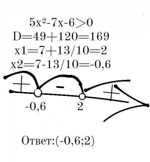 Решение неравенство:5x²-7x-6>0;5x²-x+6<0;2/3x²-1/6x-1/2>0