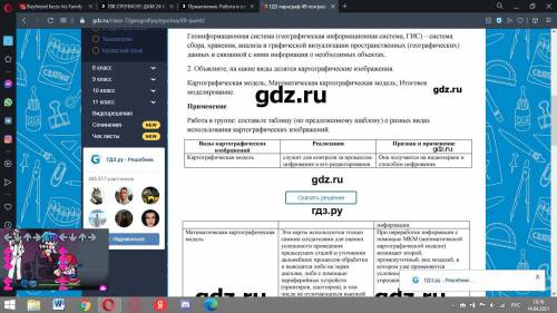 Работа в группе составьте таблицу (по предложенному шаблону) о разных видов использования картографи