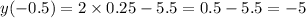 y( - 0.5) = 2 \times 0.25 - 5.5 = 0.5 - 5.5 = - 5 \\