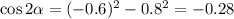 \cos2\alpha =(-0.6)^2-0.8^2=-0.28