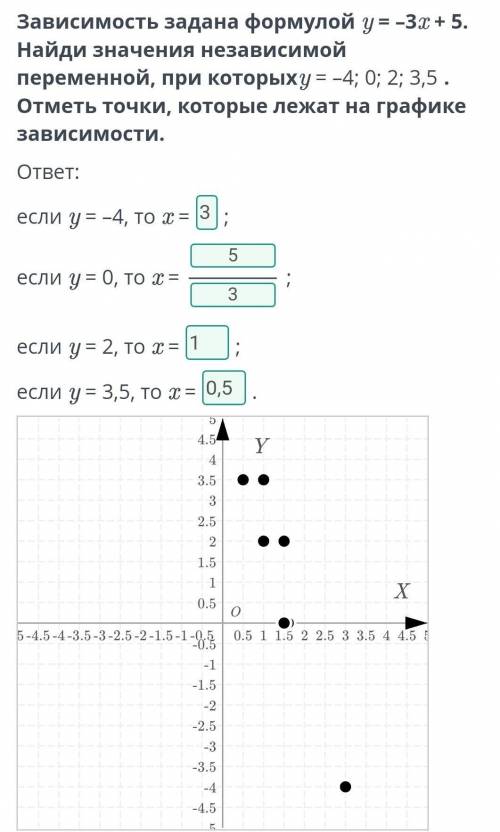 Зависимость задана формулой y = –3x + 5. Найди значения независимой переменной, при которыхy = –4; 0