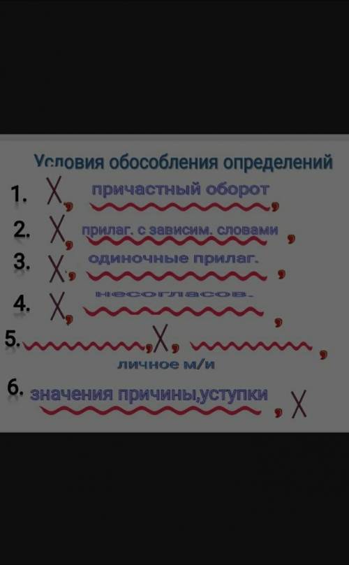 составьте схему выделенного обособленного определения. почему оно выделено запятыми? все подробно на