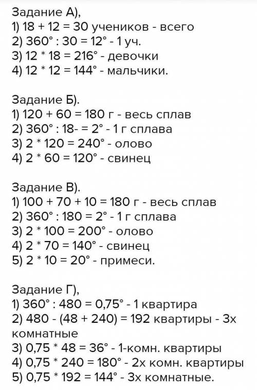 Перенесите диаграммы а тетрадь. Выполните задания с файла (в, д) постройте столбчатые диаграммы в (б