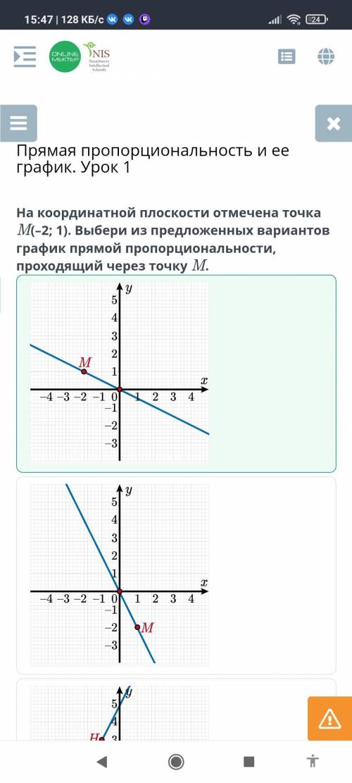 На координатной плоскости отмечена точка M(-2; 1). Выбери из предложенных вариантов график прямой пр