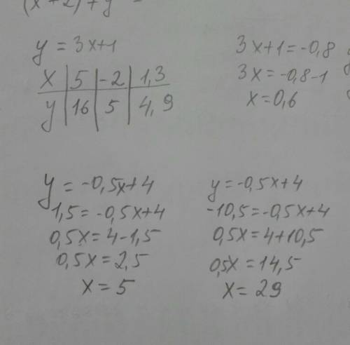 1. Если y = 3x +1, то x равно 5; -2; 1,3; Найдите значения соответствующей переменной, зависящей от