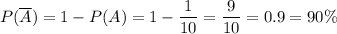 \displaystyle P(\overline A) = 1-P(A) = 1- \frac{1}{10} = \frac{9}{10} =0.9 = 90\%