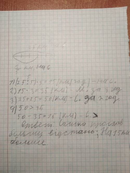 ОЧЕНЬ В ГОРОДЕ 2:37 Швидкість Сашка на велосипеді дорівнює 25 км/год, а швидкість Марійки на самокат