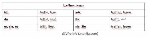 Ergänzen Sie die Tabelle. Необходимо проспрягать глаголы treffen, lesen. Не понял в задании Зар