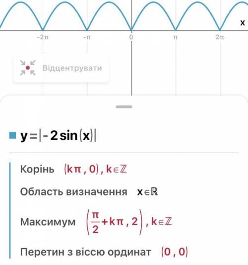 Нарисовать график: y=|-2sin x|​