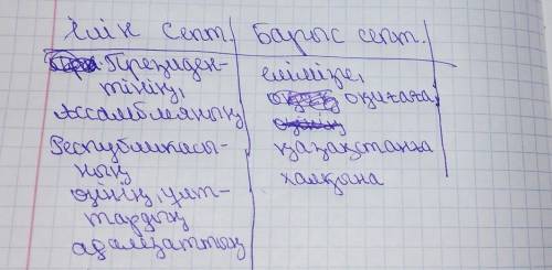 Мәтіннен ілік және барыс септікте тұрған сөздерді теріп жаз. мне ​