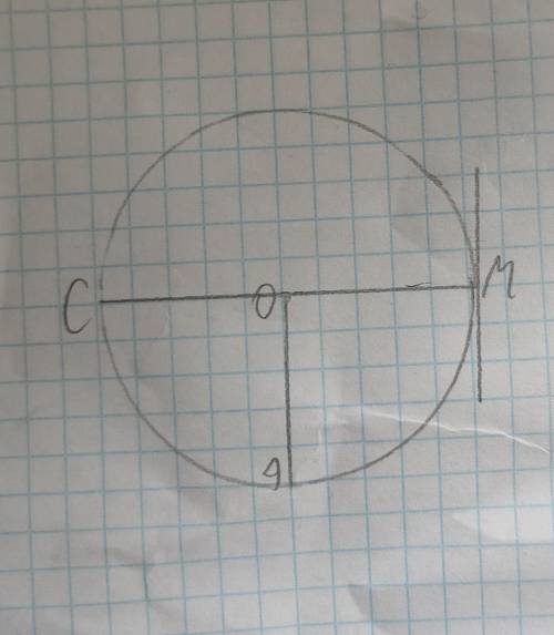 Побудуй коло радіусом 2,5 см.Проведи a)радіус OA.б)діаметр CM.в)дотичну до кола в точці M.
