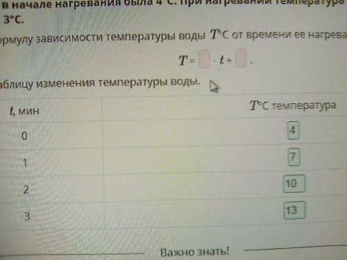 Температура воды в начале нагревания была 4°C. При нагревании температура воды повышалась каждую мин