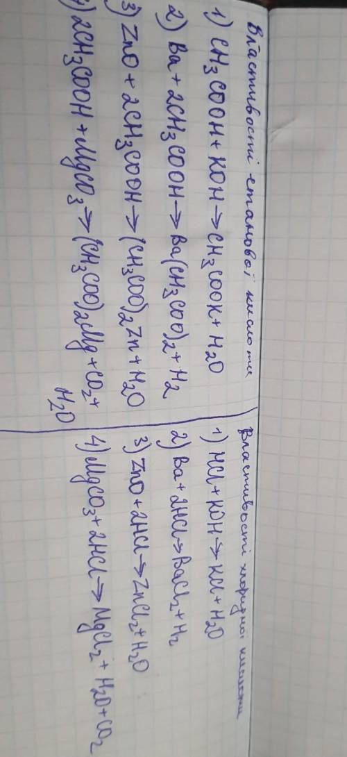 Порівняйте хімічні властивості хлоридної та етанової кислот. Для цього в одному стовчику складіть рі