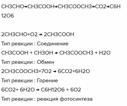 Скласти рівняння реакцій за поданою схемою СН3СНО → СН3СООН → СН3СООСН3 → СО2 → С6Н12О6