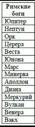 1. Составьте список римских богов.2. Назовите ступени системы римского образования.​