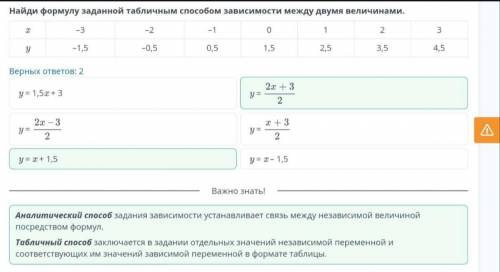 задания зависимостей между величинами: аналитический (с формулы), табличный, графический. Урок 5 Най