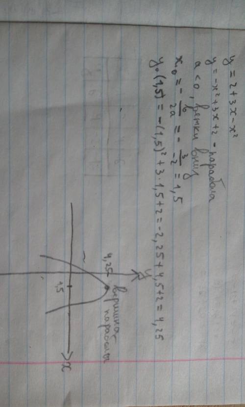 Y=2+3x-x^2 исследуйте функцию и постройте график