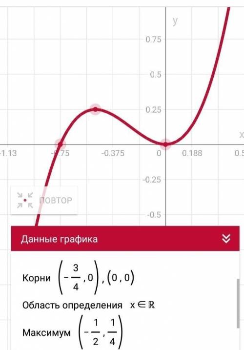 Дослідіть фукцію та побудуйте графік У=3х²-х³; У=3+2х²-х⁴