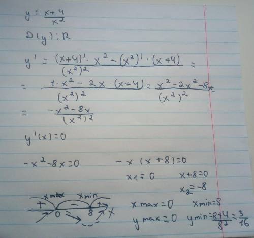 У=x+4/x^2 знайти промiжки зростання i спадання та точки екстремуму функции