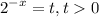 \displaystyle 2^{-x}=t,t0