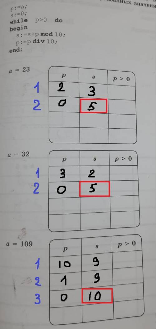 Определите значения переменной s после выполнения фрогмента программы при указанных начениях а. p:=a