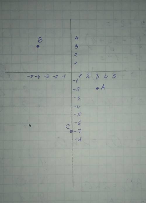 Позначте на координатній площині точки А(3; -2); B(-4; 3); С(0; -7);​