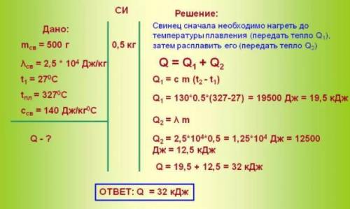 сколько тепла необходимо для плавления куска свинца массой 500 грамм находящегося при температуре 27