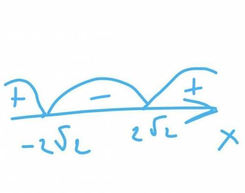 найти промежутки роста и падения функции f(x)=x^3-24x+2(x^3 я пытался написать икс в кубе)