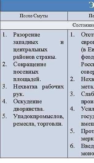 ребят умоляю адекватно нужно сделать таблицу на тему развитие сельского хозяйства во ВТОРОЙ половин