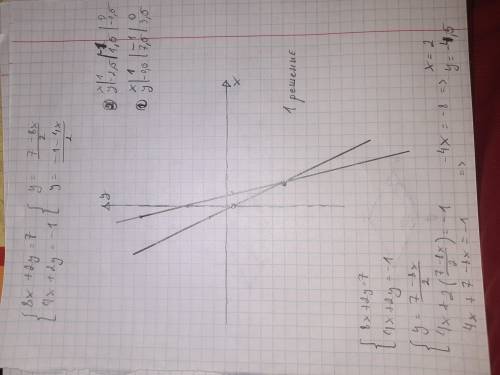 Скільки розв'язків має система рівнянь 8X+2y=7 4x+2y=-1​