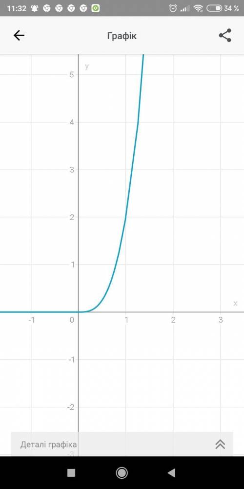 Побудуйте графік функції у=х^3+|x^3|​