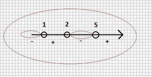 Решите неравенствох2−6х+5/х−2<0