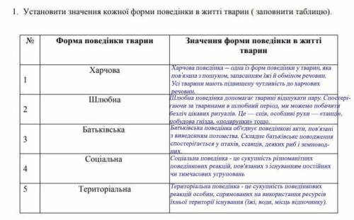 Биология 7 класс , практическая работа сдать нужно до понедельника​