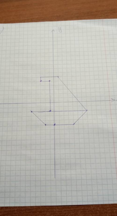 1.изобразите точки на координатной плоскости :А(-3;0),B(0;2), C(0;-4),D(2;0), H(-4;2). 2.Отметьте да