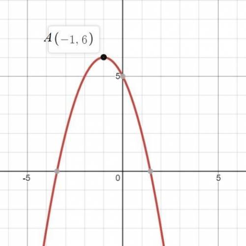 2. Найдите координаты вершины параболы у = -х? – 2х + 5. Выберите вариант ответа.1) (1:2)2) (-2;5)3)