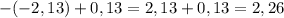 -(-2,13)+0,13=2,13+0,13=2,26