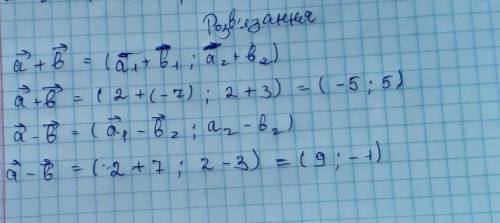 Знайти векторну суму a + b і вектор різниці a - b якщо a (2;-7) b (2;3)​