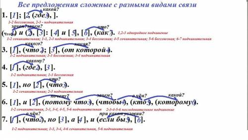 УКАЗАТЬ ВИД СЛОЖНЫХ ПРЕДЛОЖЕНИЙ; ВИД СВЯЗИ И СОСТАВИТЬ СХЕМЫ ПРЕДЛОЖЕНИЙ 1.Дождь заливал лес; на опу