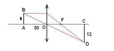 Предмет высотой 8 см расположен на горизонтальной главной оптической оси тонкой собирающей линзы на