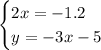 \begin{cases} 2x=-1.2 \\ y=-3x-5 \end{cases}