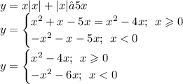 y=x|x| + |x| – 5x \\ y = \begin{cases} {x}^{2} + x - 5x = {x}^{2} - 4x; \:\:x \geqslant 0 \\ - {x}^{2} - x - 5x; \:\:x < 0 \end{cases} \\ y = \begin{cases} {x}^{2} - 4x; \:\:x \geqslant 0 \\ - {x}^{2} - 6x; \:\:x < 0 \end{cases}