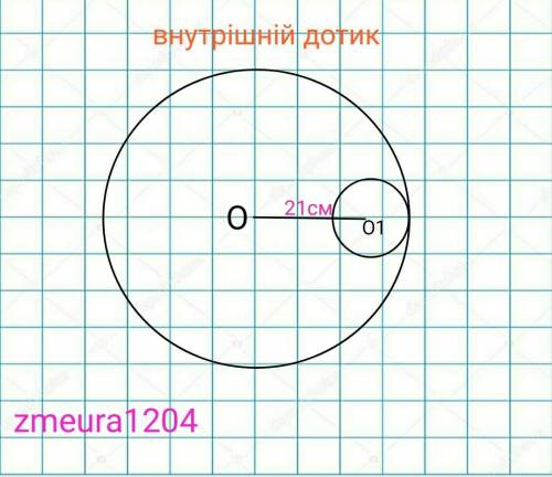 Два кола мають внутрішній дотик відстань між школами 21 см знайдіть радіус кіл якщо вони відносяться