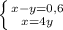 \left \{ {x-y=0,6} \atop {x=4y}} \right.