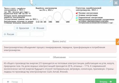 Характеристика отраслей мирового хозяйства. Определи существующие и перспективные электростанции. Ук