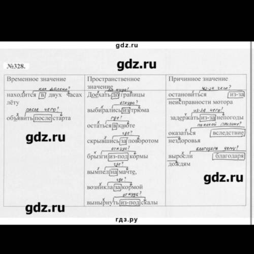 М. Т. Баранов 7класс упражнение 328​