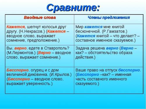 В каком из предложений слово КАЖЕТСЯ является вводным  (знаки препинания не расставлены) А Казалось